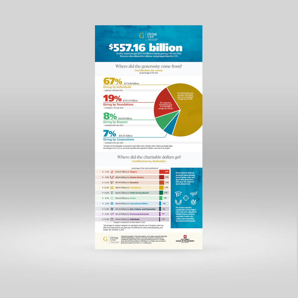 2024 Infographic